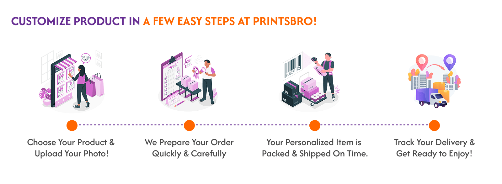 Printsbro process